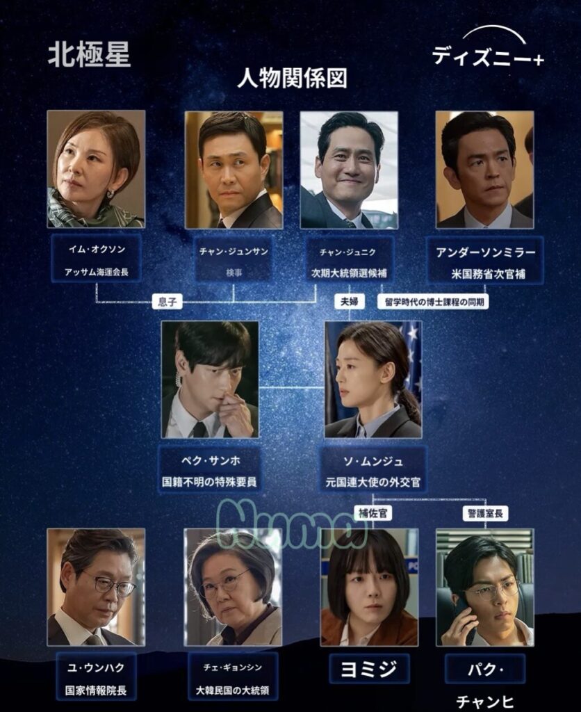 北極星　人物相関図　韓ドラ　ディプラ